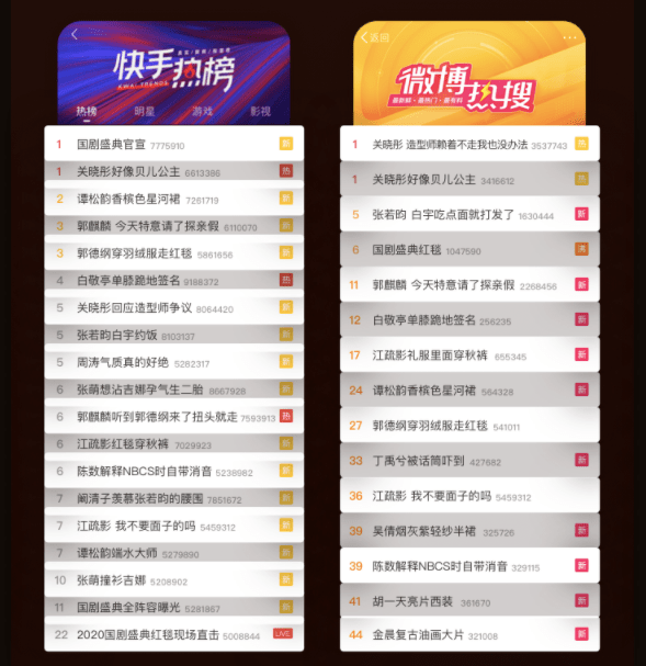 必一运动bsport体育：
独家互助年度晚会IP国剧盛典 快手发力影视行业(图1)